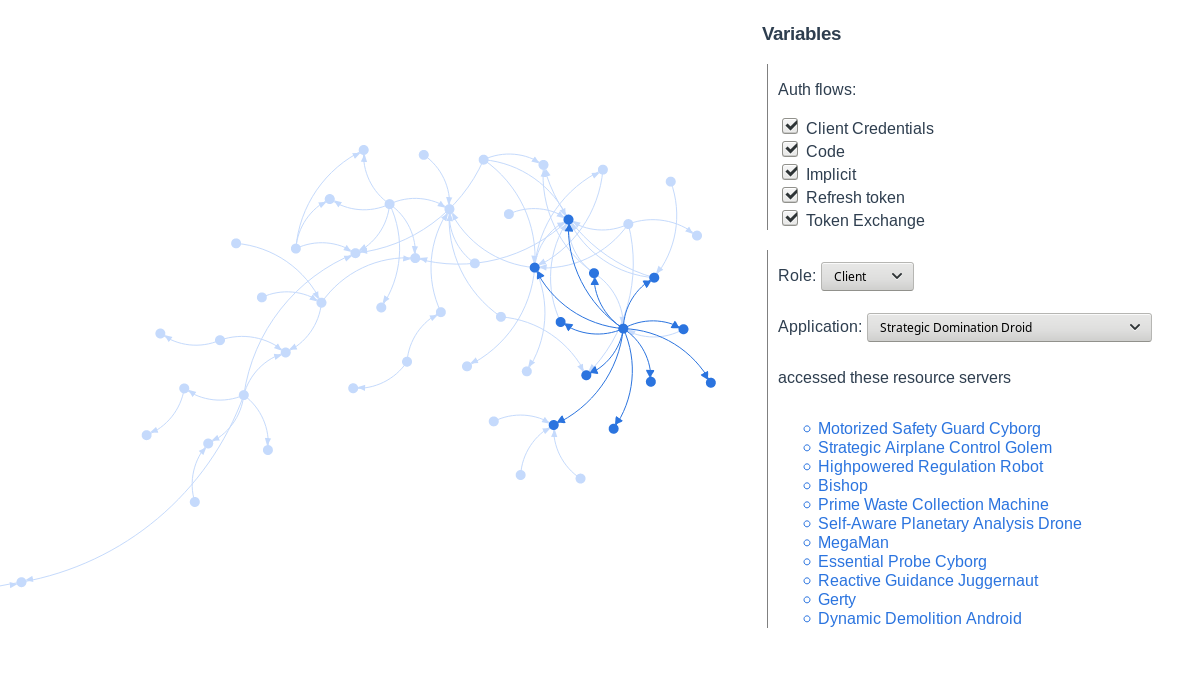 pic of dataviz